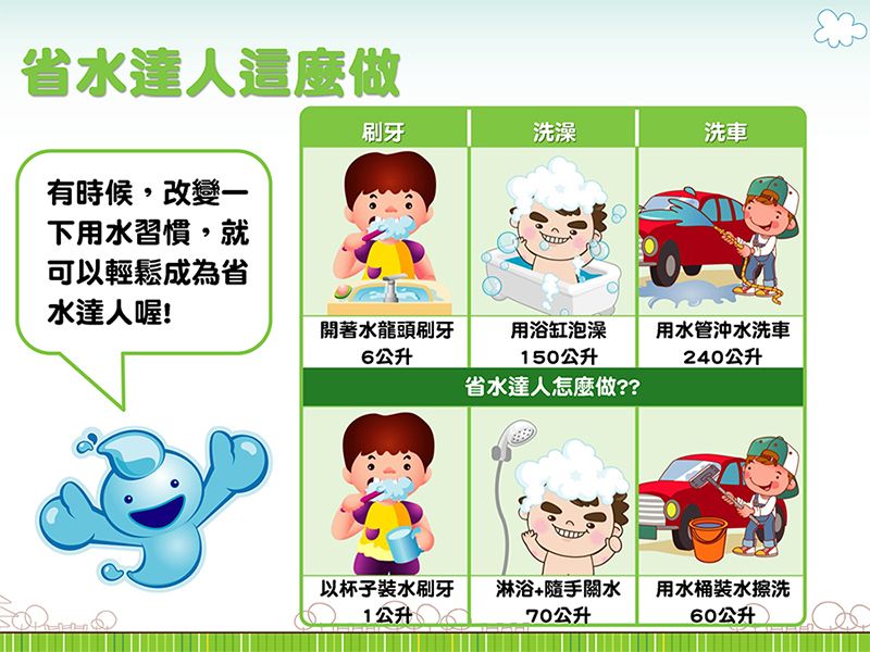 省水小秘訣 抗旱大家一起來