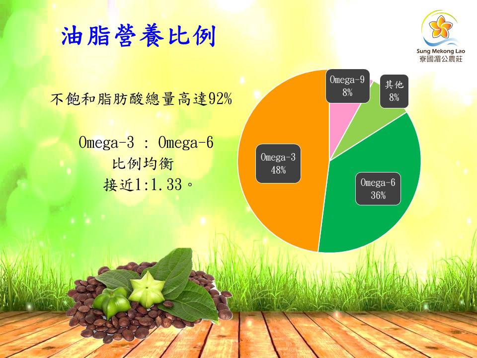 特級冷壓鮮榨印加果油 2瓶裝-禮盒