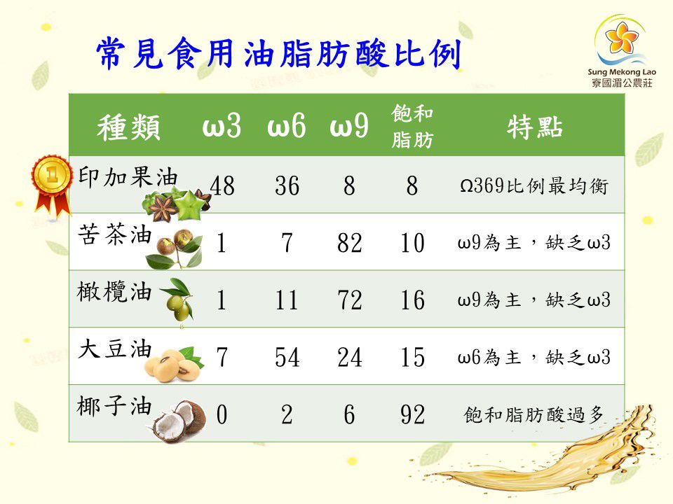 特級冷壓鮮榨印加果油 2瓶裝-禮盒