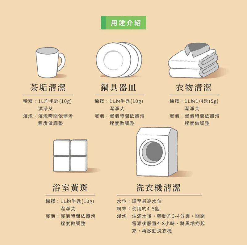 潔淨艾活性氧去漬粉(1000g/罐)過碳酸鈉/小蘇打粉/頑固汙垢/茶垢/衣物汙垢 潔淨艾活性氧去漬粉(1000g/罐)過碳酸鈉/小蘇打粉/頑固汙垢/茶垢/衣物汙垢