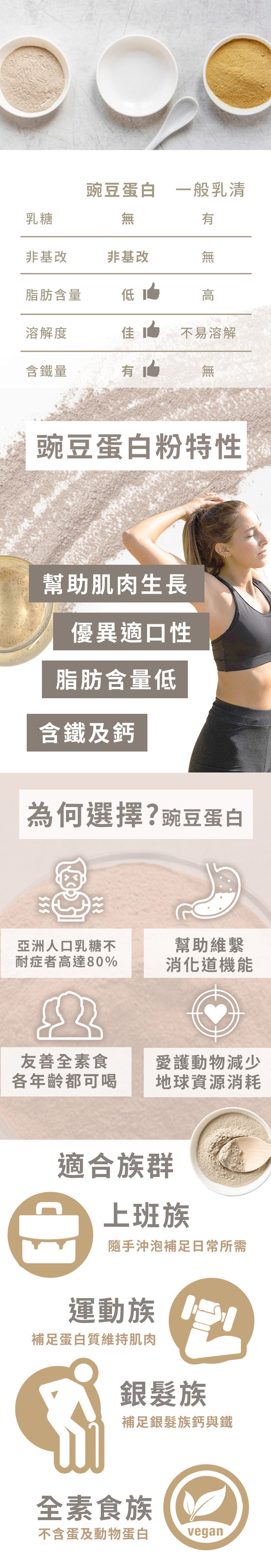 豌豆分離蛋白 - 芋頭