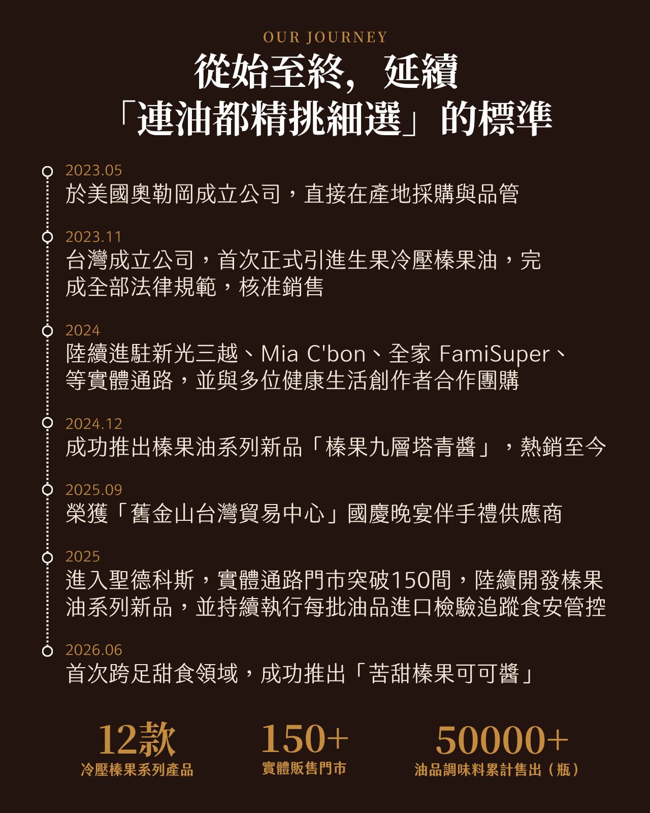 【苦甜榛果可可醬 180g】/全素