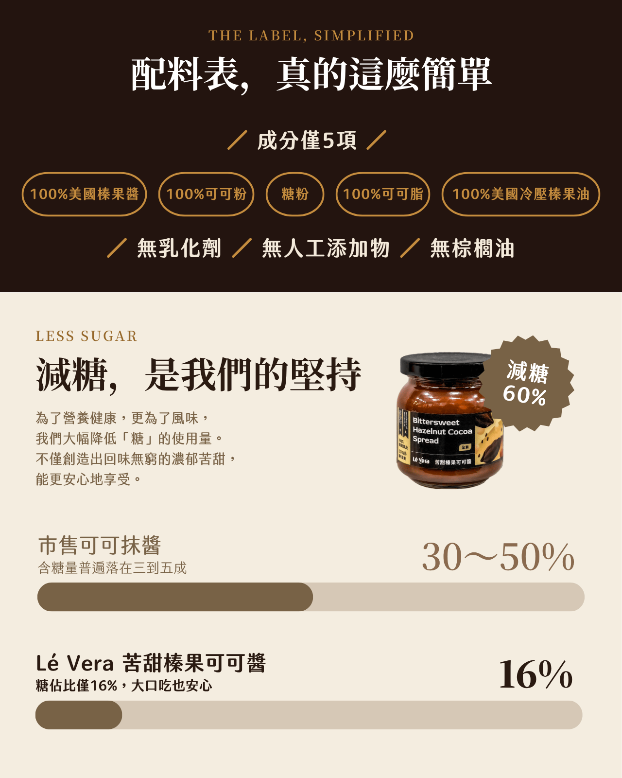 【苦甜榛果可可醬 180g】/全素