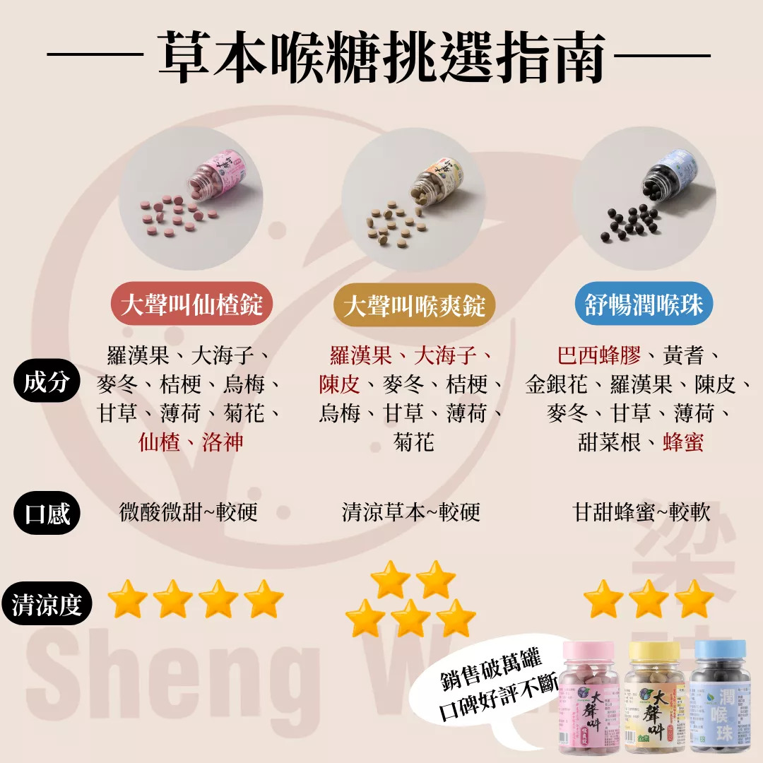 舒暢潤喉珠