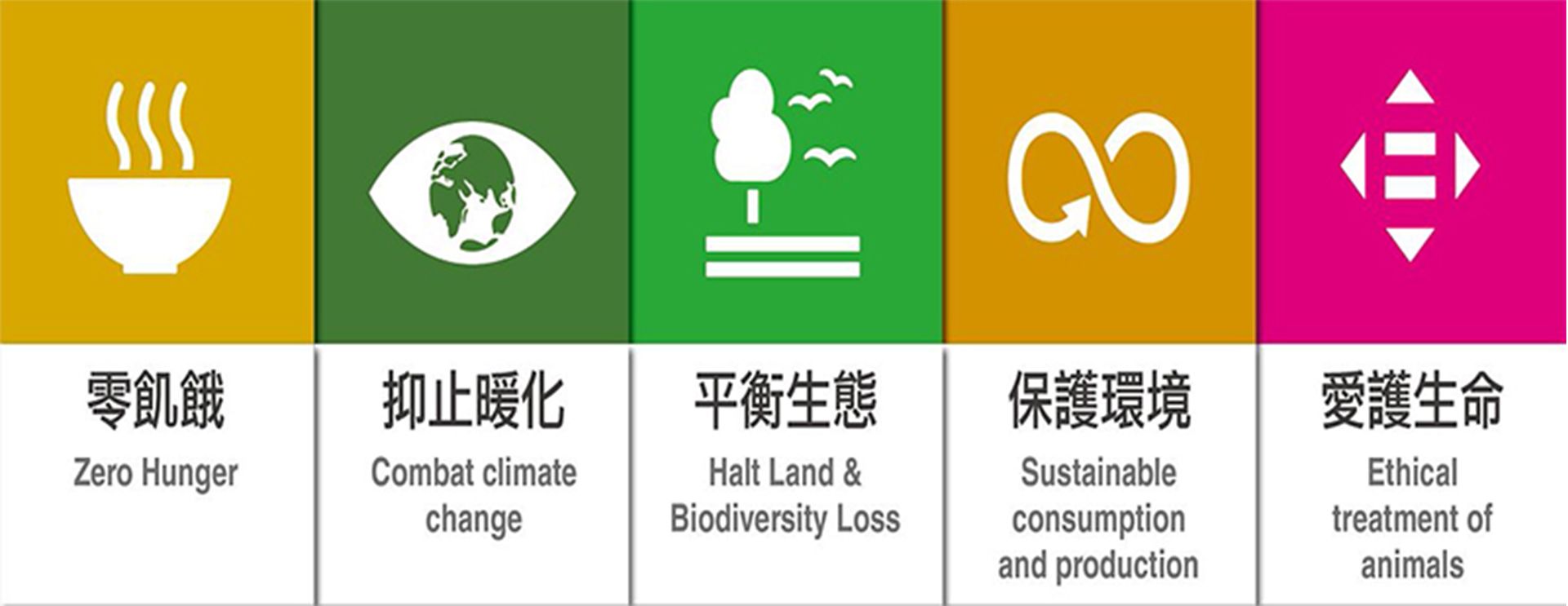 蔬食A計劃連署<蔬食A計劃／世界地球日／為何選擇蔬食／紀錄片＞