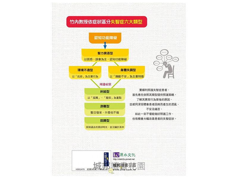 超越認知障礙/失智照護/ 樂活套書 <共 3 本> 超越認知障礙/失智照護/ 樂活套書 <共 3 本>